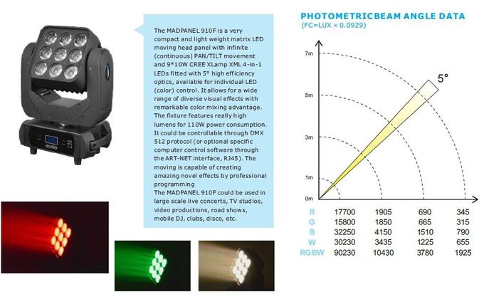 Wäsche-beweglicher Kopf 2510F des Glanzpunkt-Ertrag-LED mit unbegrenzter PAN-/NEIGUNGS-Bewegung
